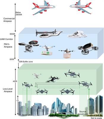 A Survey on Operation Concept, Advancements, and Challenging Issues of Urban Air Traffic Management